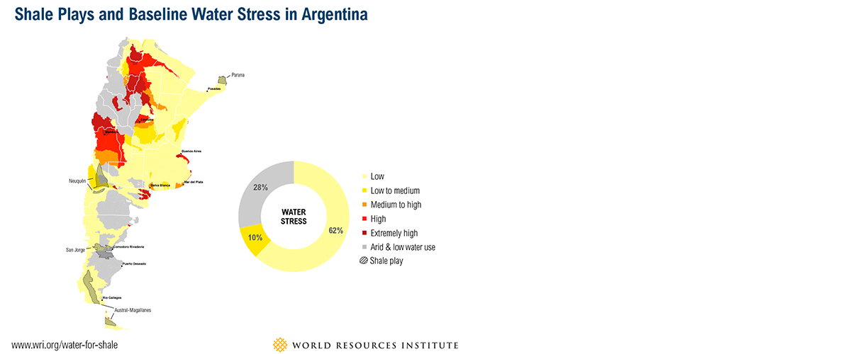 Estrés hídrico vinculado con la explotación de hidrocarburos en Argentina (Fuente: World Resources Institute)